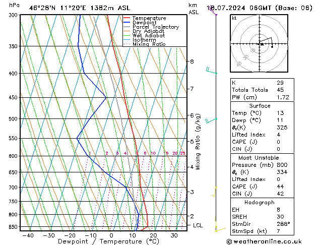 Model temps GFS do 18.07.2024 06 UTC