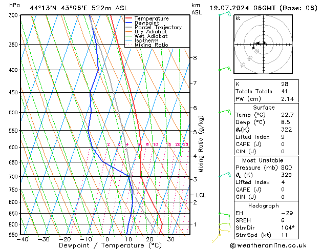 Model temps GFS 星期五 19.07.2024 06 UTC