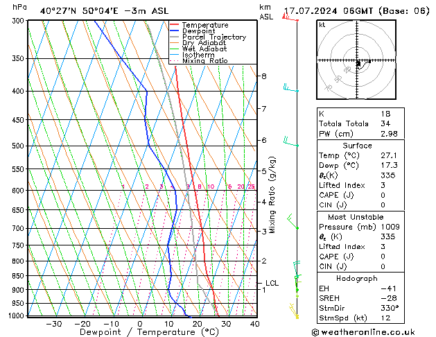 Model temps GFS wo 17.07.2024 06 UTC