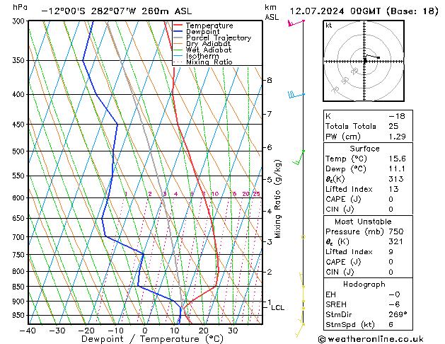 Model temps GFS vr 12.07.2024 00 UTC
