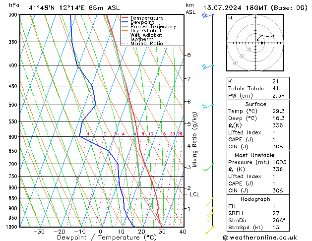 Model temps GFS za 13.07.2024 18 UTC