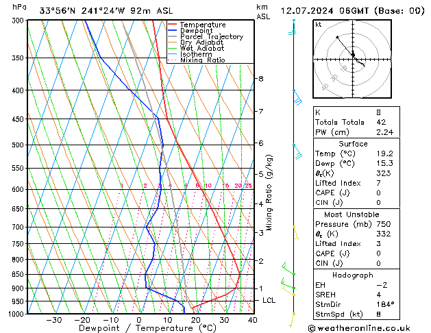 Model temps GFS vr 12.07.2024 06 UTC