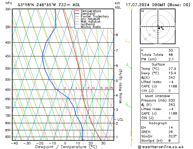 Model temps GFS 星期三 17.07.2024 00 UTC
