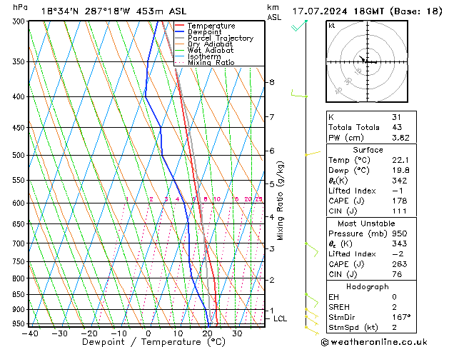 Model temps GFS wo 17.07.2024 18 UTC