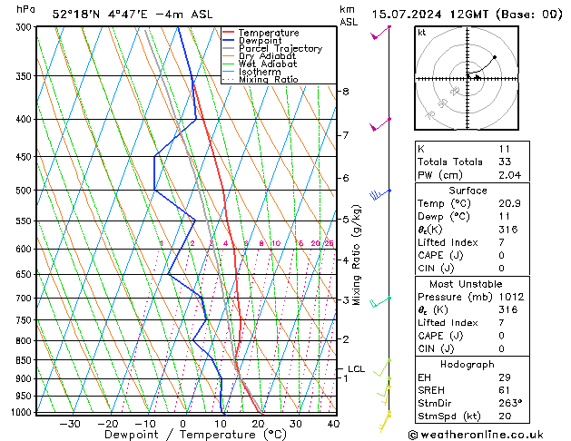 Model temps GFS ma 15.07.2024 12 UTC