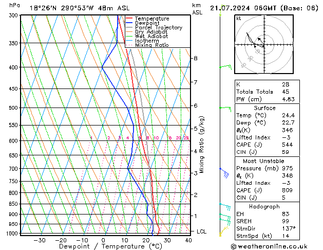 Model temps GFS zo 21.07.2024 06 UTC