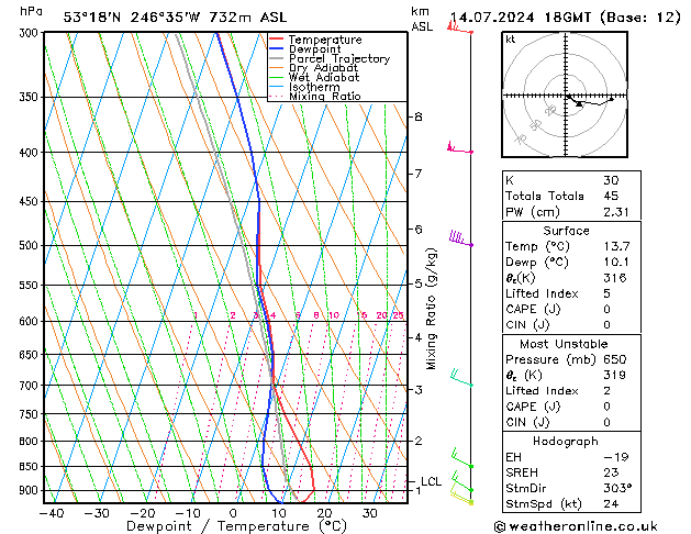 Model temps GFS zo 14.07.2024 18 UTC