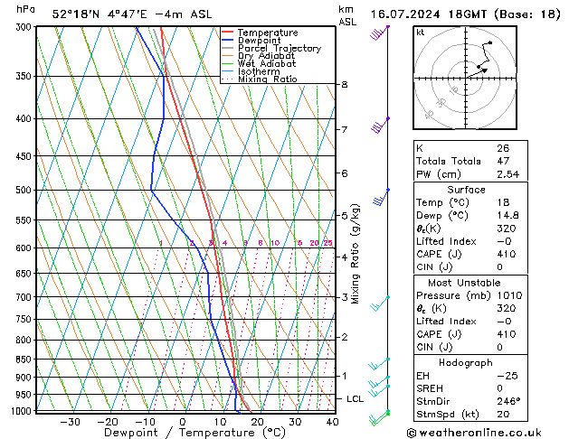Model temps GFS di 16.07.2024 18 UTC