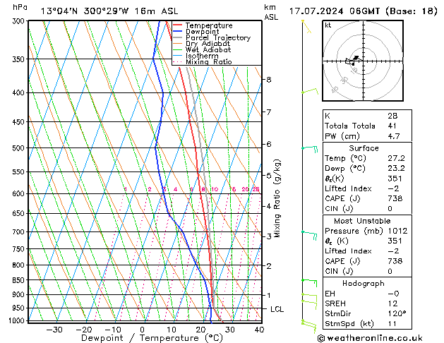 Model temps GFS wo 17.07.2024 06 UTC