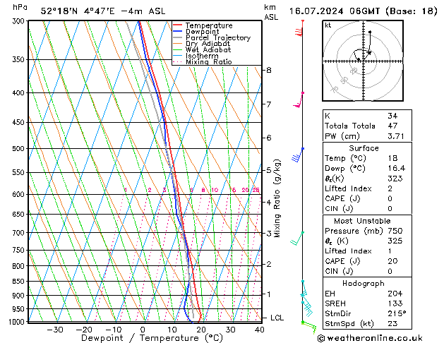 Model temps GFS di 16.07.2024 06 UTC