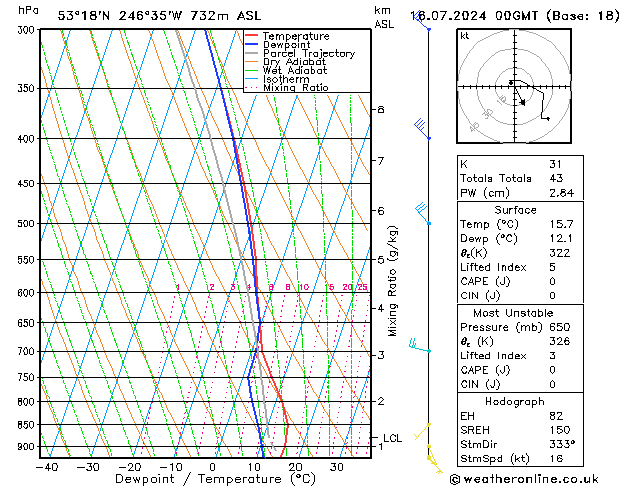 Model temps GFS 星期二 16.07.2024 00 UTC