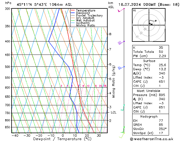 Model temps GFS 星期二 16.07.2024 00 UTC