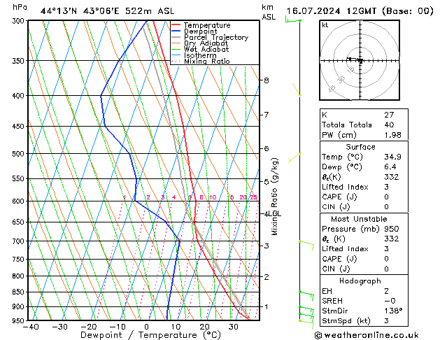 Model temps GFS 星期二 16.07.2024 12 UTC