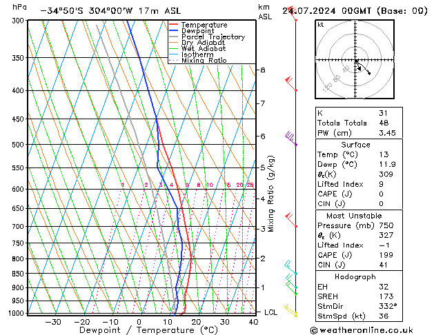 Model temps GFS wo 24.07.2024 00 UTC