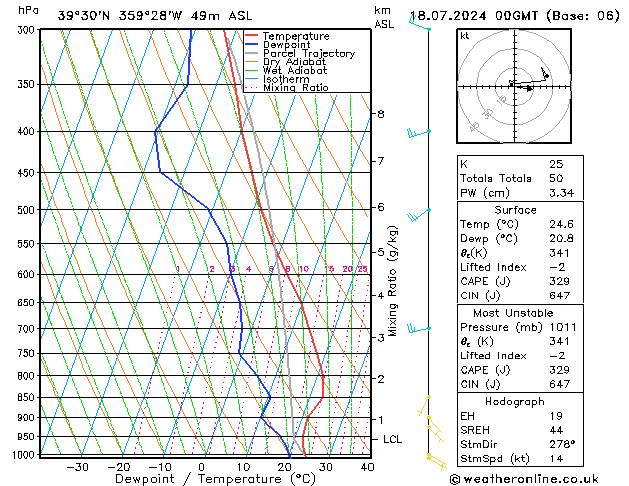 Model temps GFS do 18.07.2024 00 UTC