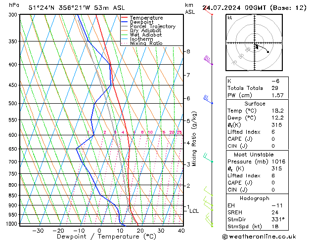 Model temps GFS 星期三 24.07.2024 00 UTC