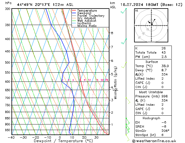 Model temps GFS 星期二 16.07.2024 18 UTC