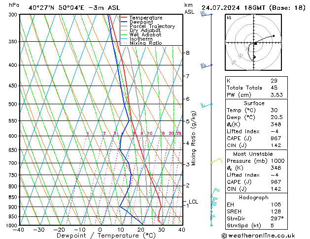 Model temps GFS wo 24.07.2024 18 UTC