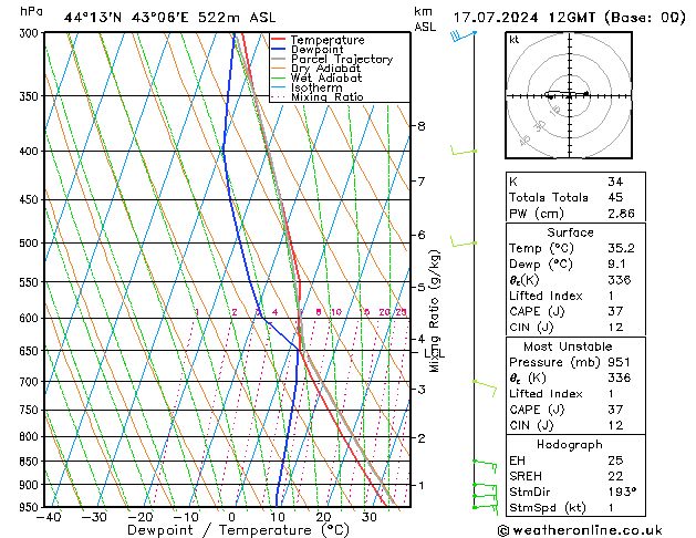 Model temps GFS 星期三 17.07.2024 12 UTC