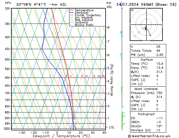 Model temps GFS wo 24.07.2024 06 UTC
