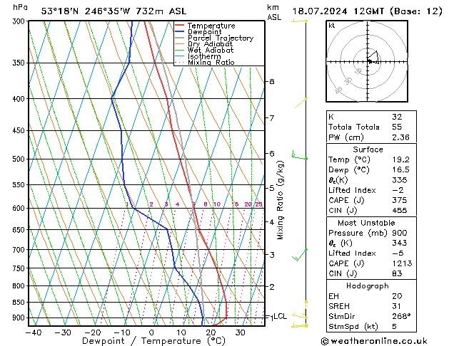 Model temps GFS 星期四 18.07.2024 12 UTC