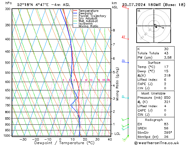 Model temps GFS do 25.07.2024 18 UTC