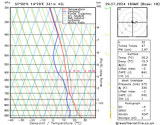 Model temps GFS 星期六 20.07.2024 18 UTC