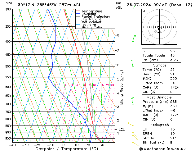 Model temps GFS 星期五 26.07.2024 00 UTC