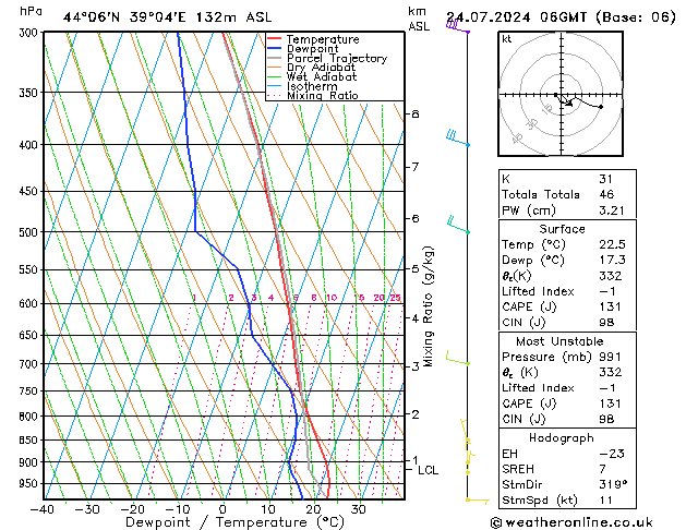 Model temps GFS 星期三 24.07.2024 06 UTC