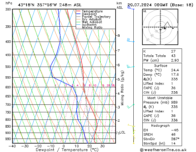Model temps GFS za 20.07.2024 00 UTC