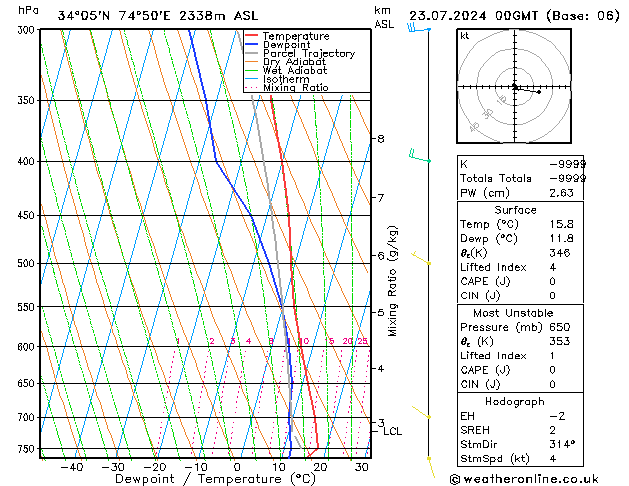 Model temps GFS di 23.07.2024 00 UTC