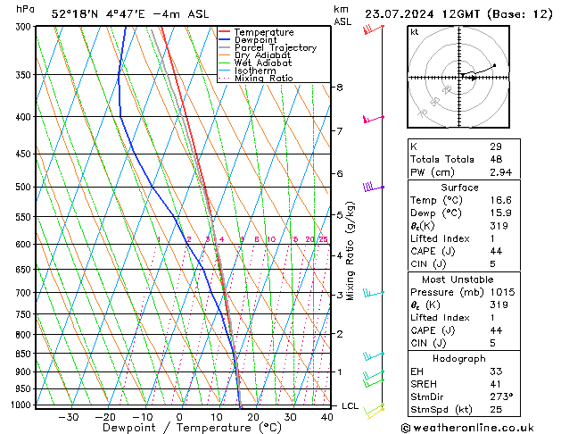 Model temps GFS di 23.07.2024 12 UTC