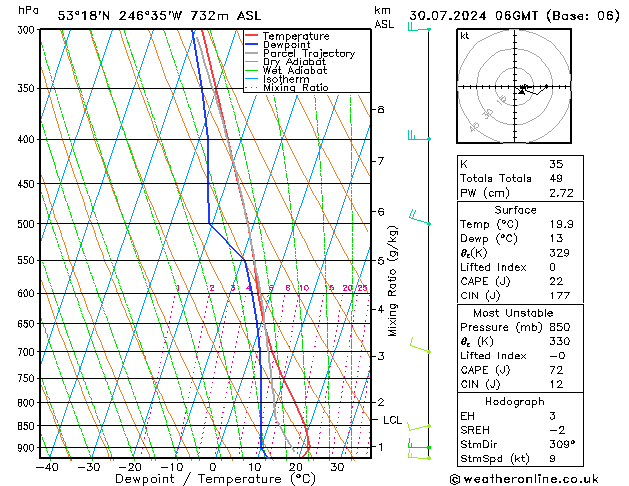 Model temps GFS 星期二 30.07.2024 06 UTC