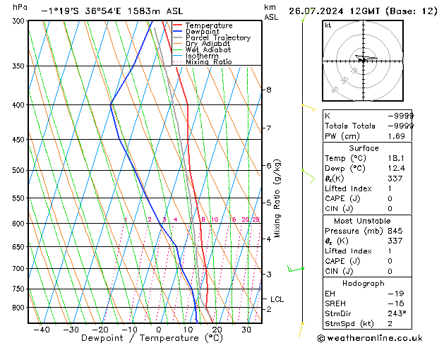 Model temps GFS vr 26.07.2024 12 UTC