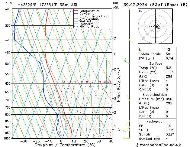 Model temps GFS di 30.07.2024 18 UTC