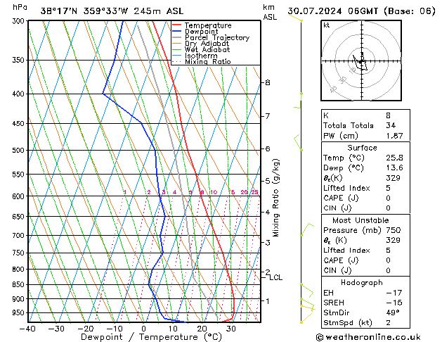 Model temps GFS di 30.07.2024 06 UTC