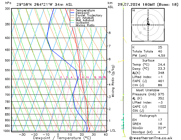 Model temps GFS ma 29.07.2024 18 UTC