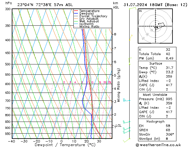 Model temps GFS wo 31.07.2024 18 UTC