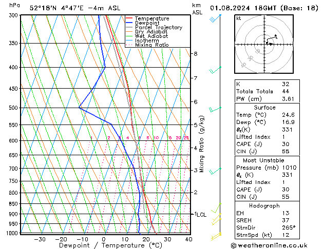 Model temps GFS do 01.08.2024 18 UTC