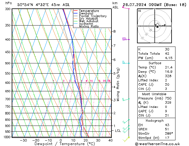 Model temps GFS vr 26.07.2024 00 UTC
