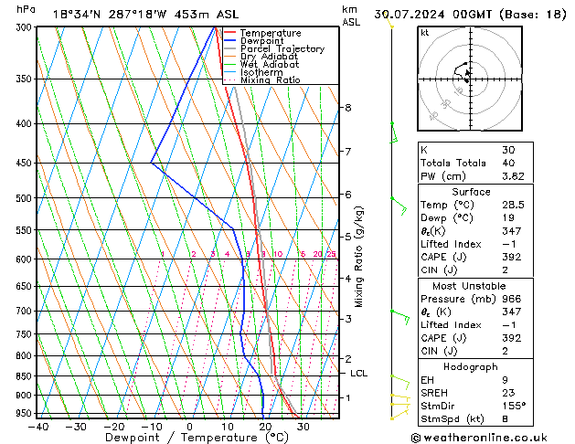 Model temps GFS di 30.07.2024 00 UTC