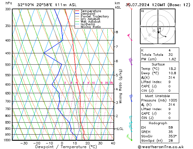 Model temps GFS 星期二 30.07.2024 12 UTC