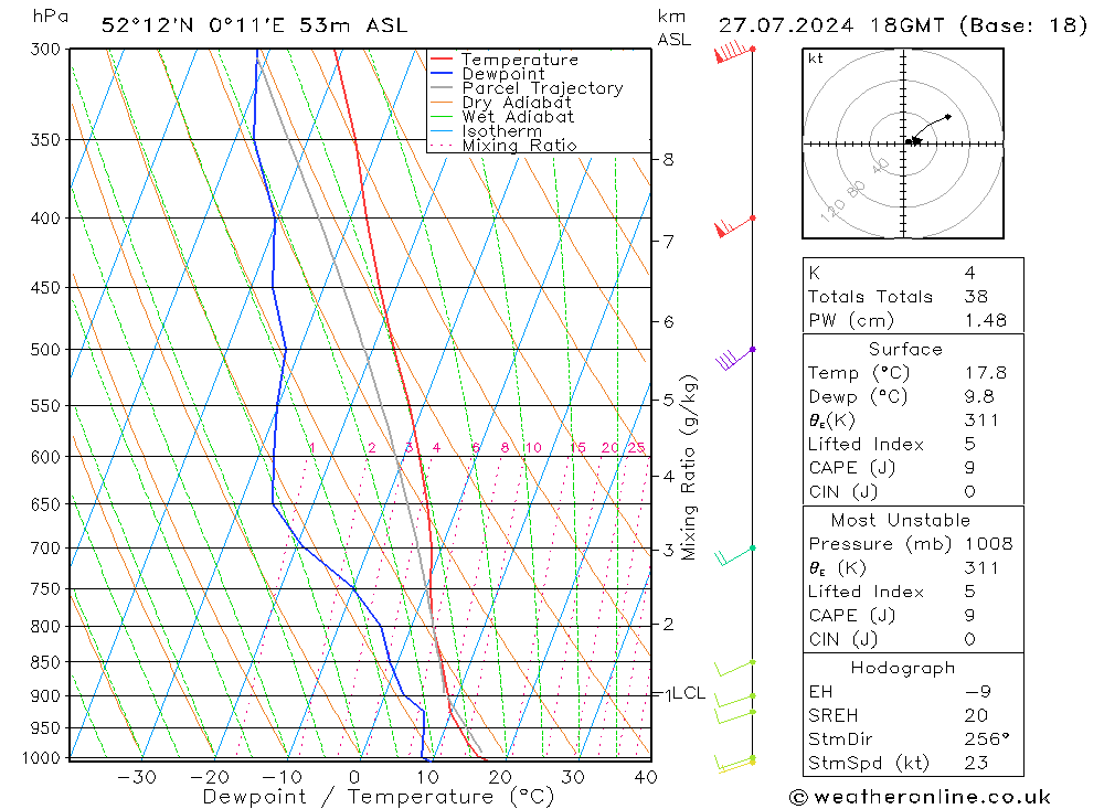 Model temps GFS Sa 27.07.2024 18 UTC