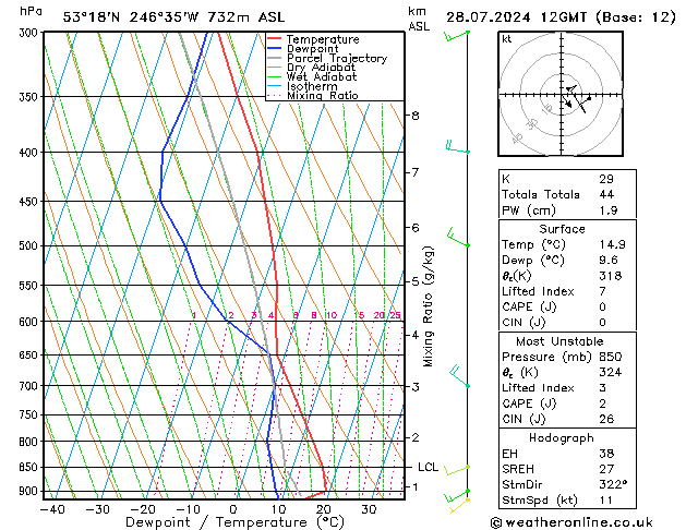 Model temps GFS zo 28.07.2024 12 UTC