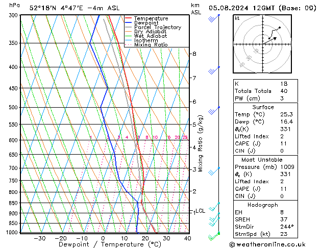 Model temps GFS ma 05.08.2024 12 UTC