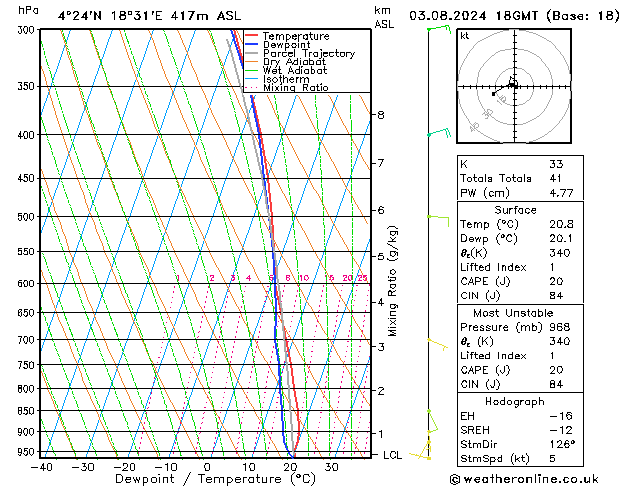 Model temps GFS za 03.08.2024 18 UTC