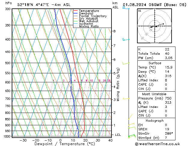 Model temps GFS do 01.08.2024 06 UTC