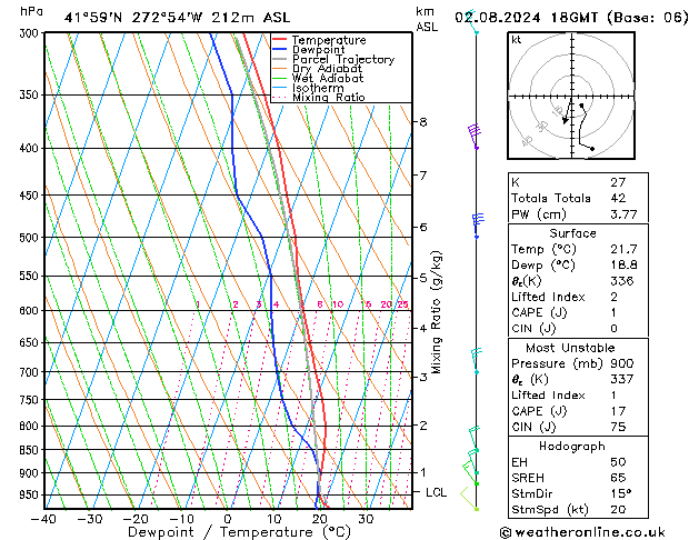 Model temps GFS vr 02.08.2024 18 UTC