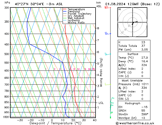 Model temps GFS do 01.08.2024 12 UTC