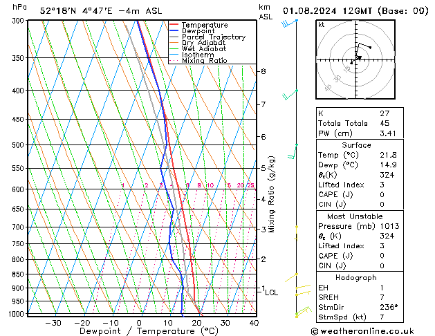 Model temps GFS do 01.08.2024 12 UTC